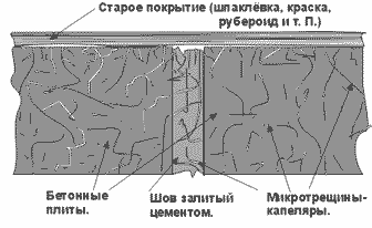 Первый этап