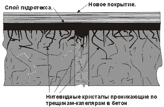 Третий этап